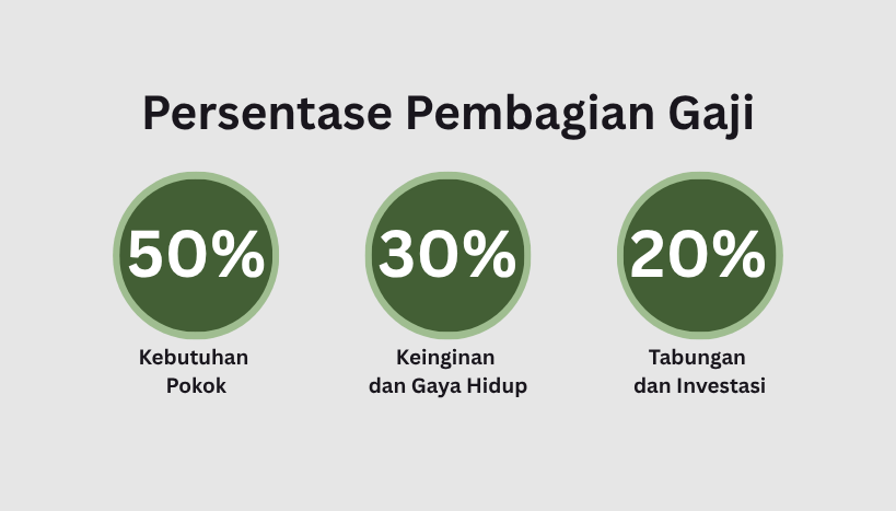 Presentase Pembagian Gaji - Mengatur gaji